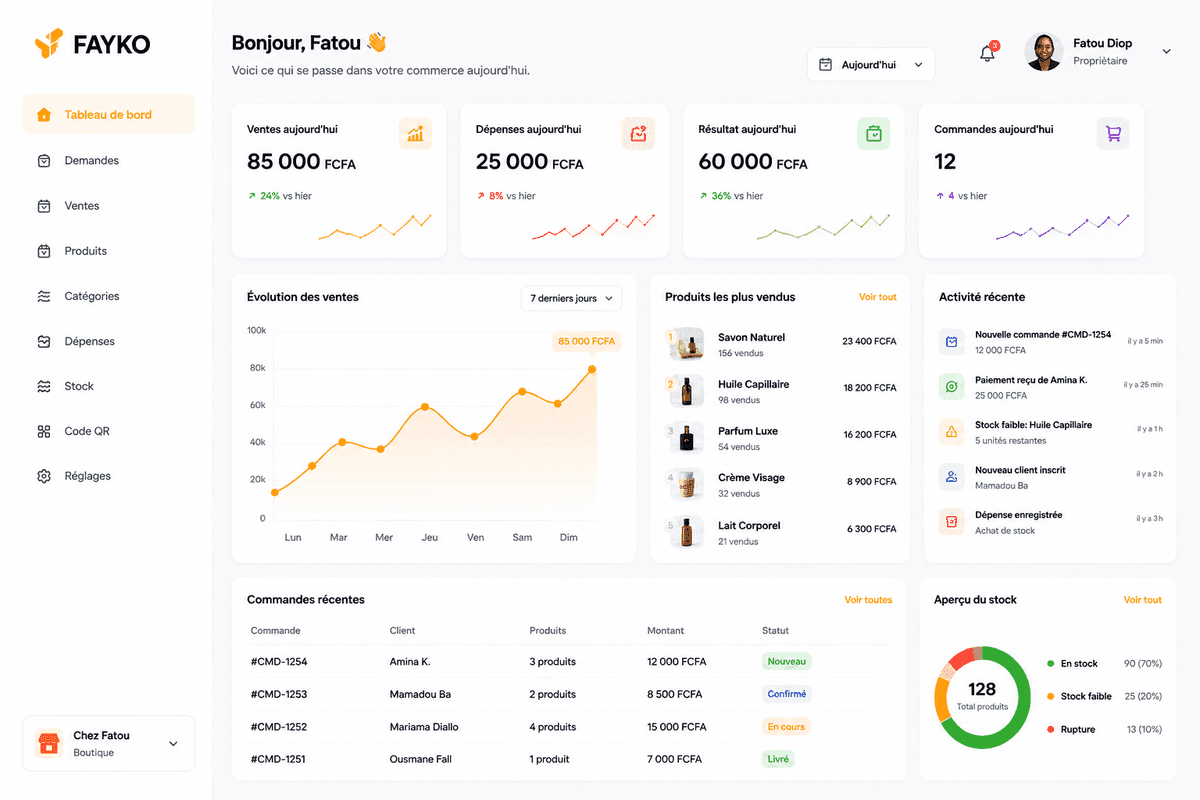 Dashboard Miwodi